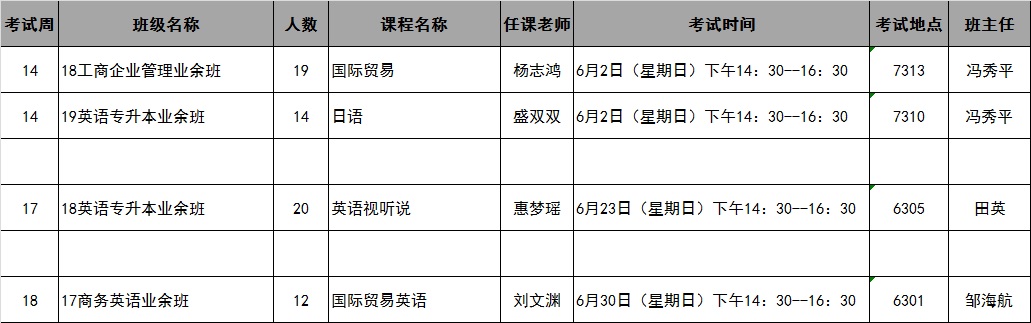 365英国上市集团官方网站2019年春季学期第14-18周考试安排表（2019年5月21日更新）