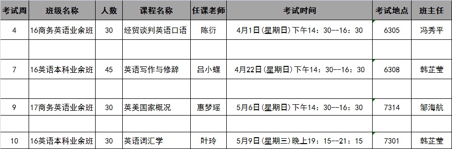 365英国上市集团官方网站2018年春季学期第4-10周考试安排表