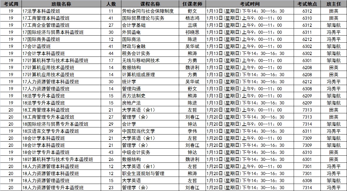 365英国上市集团官方网站2018年秋季学期第19-20周考试安排表