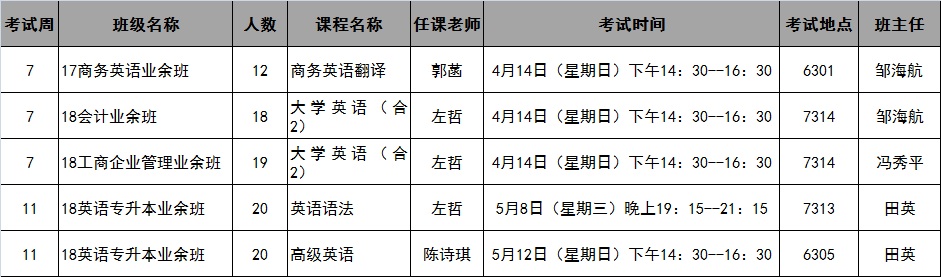 365英国上市集团官方网站2019年春季学期第7-11周考试安排表