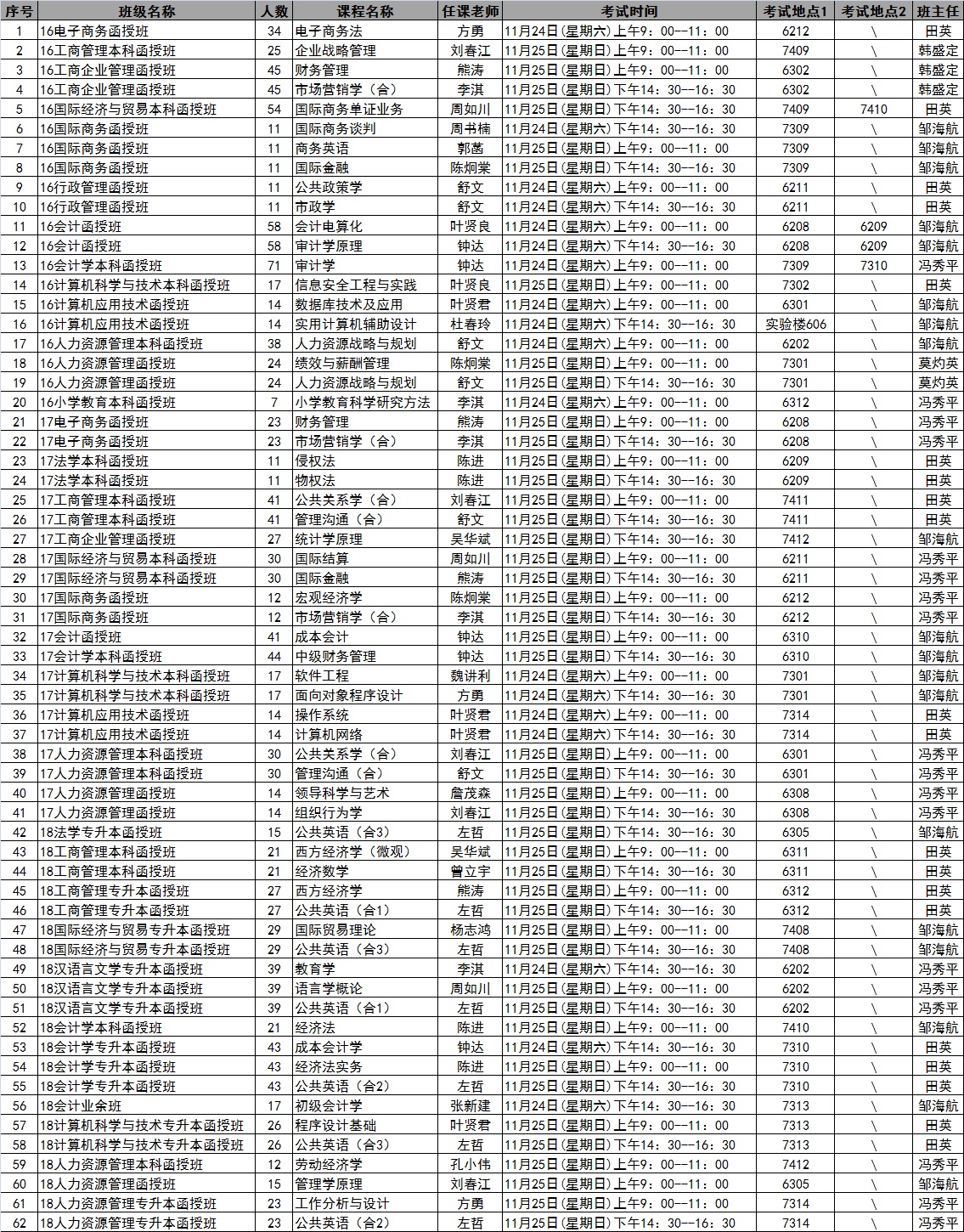 365英国上市集团官方网站2018年秋季学期第12周考试安排表
